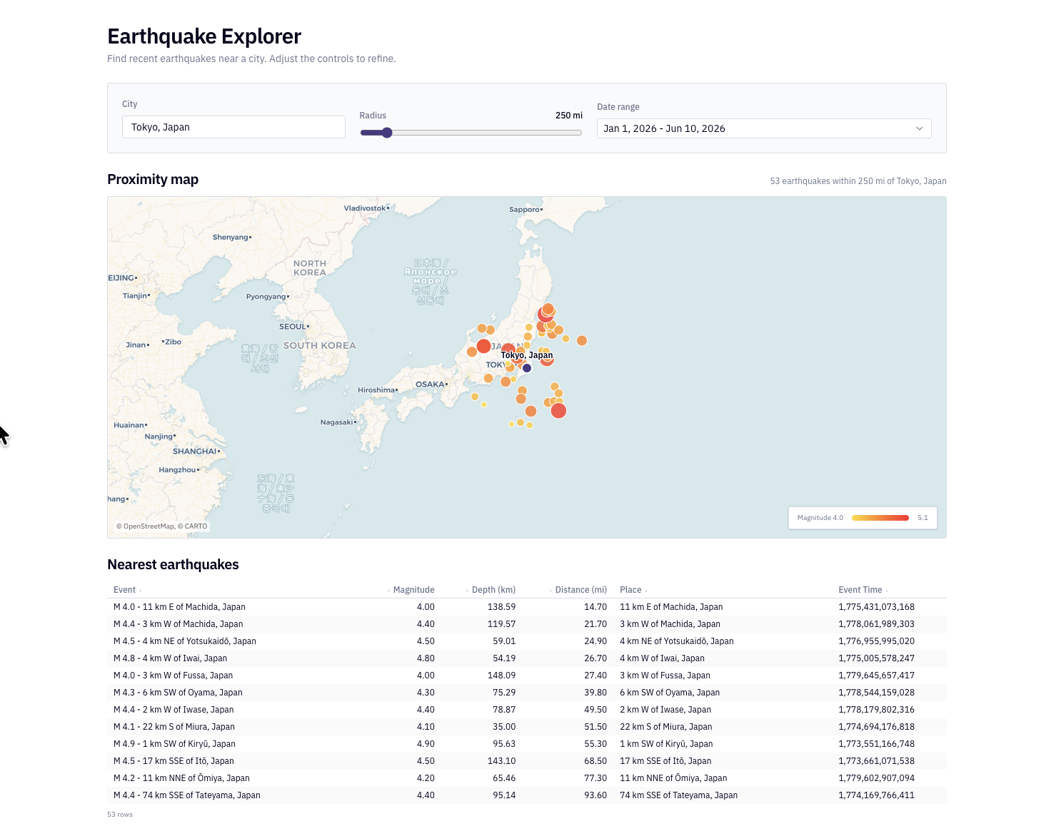 The published Earthquake Explorer app showing a city input set to Tokyo, a radius slider, a date range, a proximity map of nearby earthquakes, and a sortable table of the nearest quakes.